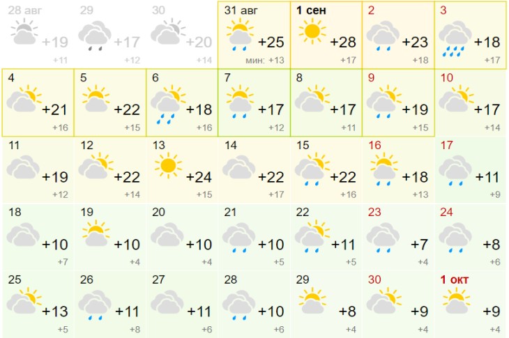 Сентябрь, которого никто не ожидал: чем удивит россиян прогноз погоды на месяц